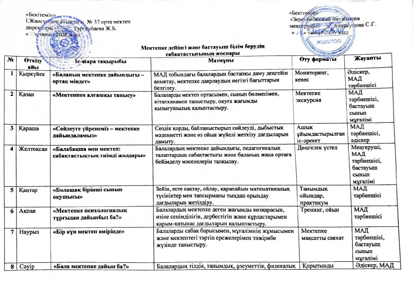 Сабақтастық жоспары