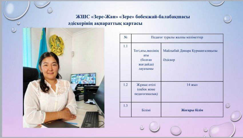 Майлыбай Динара